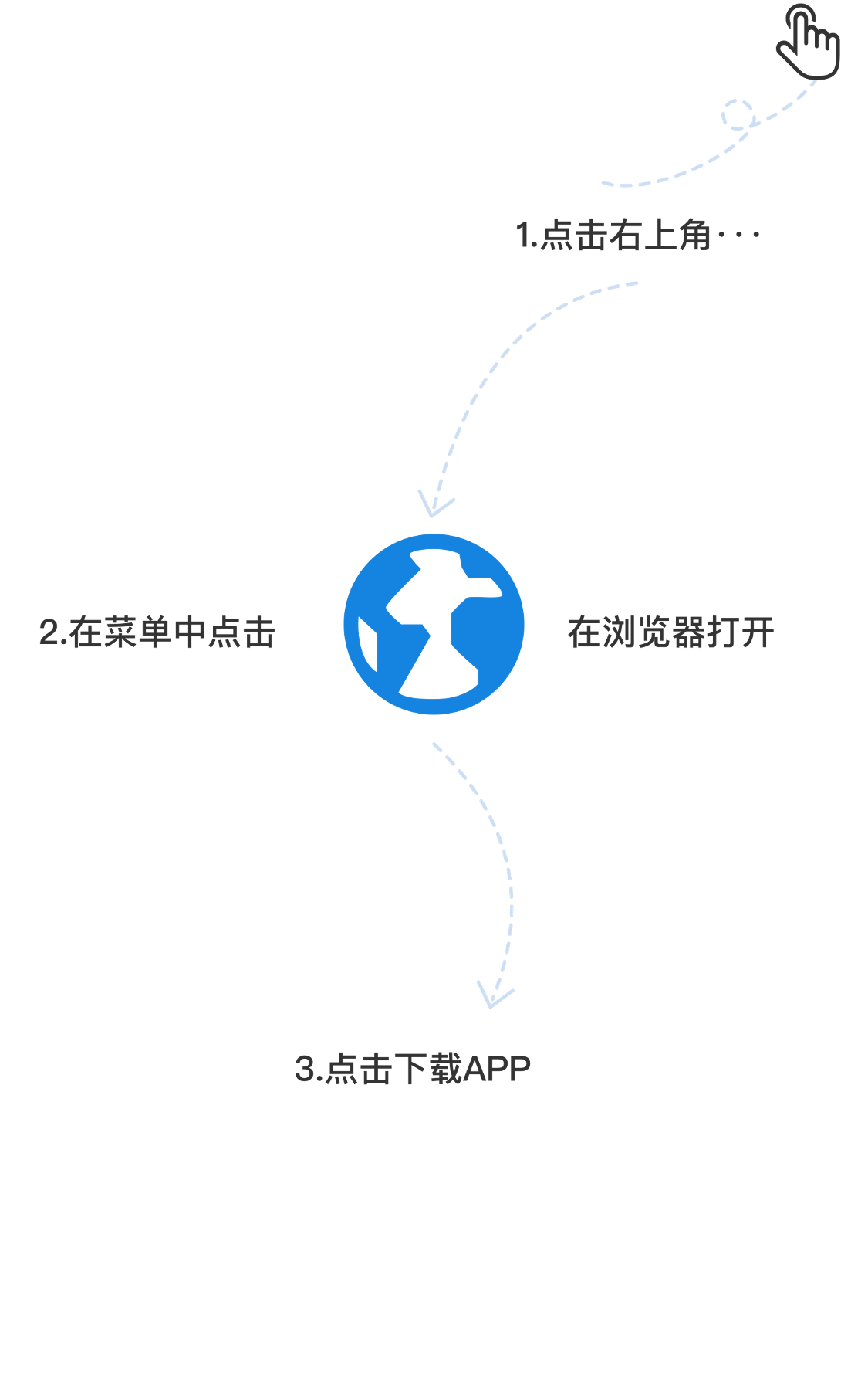引导图